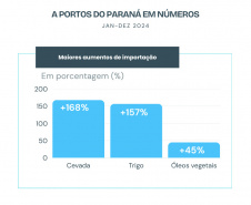 COLETIVA PORTOS DO PARANÁ