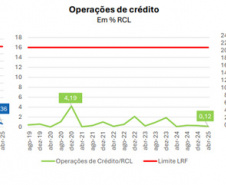 SEFA - Nos 25 anos da Lei de Responsabilidade Fiscal, Paraná é destaque no cumprimento de metas e equilíbrio fiscal