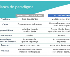 DETRAN - Primeiro a elaborar um Plano Estadual de Segurança no Trânsito, Paraná quer reduzir 50% das mortes nas vias e rodovias do Estado