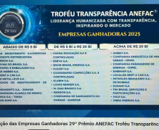 Pelo 8º ano consecutivo, transparência da Sanepar é premiada nacionalmente