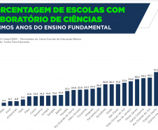 EDUCAÇÃO