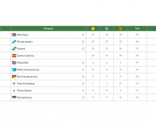 ESPORTE