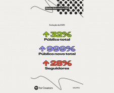 Audiência da Rádio Educativa cresce 999% em 2025