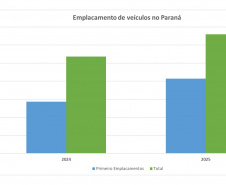 EMPLACAMENTO VEÍCULOS