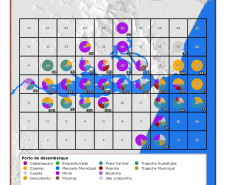 Atividades ambientais na Ponte de Guaratuba