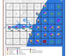 Atividades ambientais na Ponte de Guaratuba