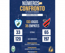 LONDRINA ESTÁDIO CAFÉ