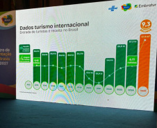 Estimativa é que turistas da América do Sul injetaram 320 milhões de dólares no Paraná em 2025
