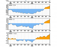 SIMEPAR - AGÊNCIA AMERICANA CONFIRMA INÍCIO DO EL NIÑO. IMPACTOS NO PARANÁ COMEÇAM A PARTIR DE JULHO