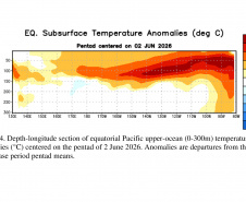 SIMEPAR - AGÊNCIA AMERICANA CONFIRMA INÍCIO DO EL NIÑO. IMPACTOS NO PARANÁ COMEÇAM A PARTIR DE JULHO
