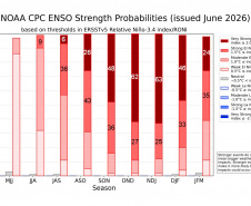 SIMEPAR - AGÊNCIA AMERICANA CONFIRMA INÍCIO DO EL NIÑO. IMPACTOS NO PARANÁ COMEÇAM A PARTIR DE JULHO