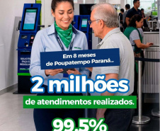 Poupatempo Paraná ultrapassa a marca de 2 milhões de atendimentos