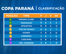 TV PARANÁ TURISMO TRANSMITE RODADA DECISIVA DA COPA PARANÁ