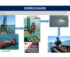 O Governo do Paraná lançou, esta semana, o edital para remoção de formações rochosas que são obstáculos para a navegação na entrada do Porto de Paranaguá. A obra, chamada de derrocagem, é aguardada há décadas pela comunidade portuária e vai permitir que os portos paranaenses recebam navios maiores, com capacidade de carga superior. Foto: Divulgação/APPA