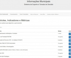 Paranacidade usa Tecnologia para otimizar resultados e melhorar atendimento. Foto: SEDU