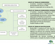 
Paranacidade fortalece a adoção da tecnologia BIM para obras públicas. Imagem:SEDU