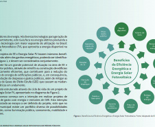 Os técnicos municipais que atuam no desenvolvimento dos projetos de investimentos urbanos terão o apoio do Serviço Social Autônomo Paranacidade, vinculado à Secretaria do Desenvolvimento Urbano e de Obras Públicas, para a elaboração de propostas que promovam maior eficiência e autossuficiência energética a partir da implantação de sistemas fotovoltaicos em prédios públicos.Imagem:SEDU