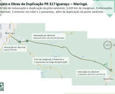 	
Confirmada proposta de R$ 183,4 mi para duplicar rodovia entre Maringá e Iguaraçu