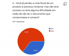 O Procon-Pr da Secretaria de Justiça, Família e Trabalho realizou, entre os dias 25 e 27 de setembro, uma pesquisa com mais de 600 consumidores sobre o hábito de pedir nota fiscal e comprovou que parte significativa dos entrevistados, quase 50%, nunca pede nota ou pede nota dependendo do valor do produto. -  Curitiba, 29/09/2021  -  Foto: Procon-PR