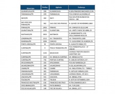 O prazo para validação das contas dos servidores aposentados e pensionistas do Estado, beneficiários da Paranaprevidência no Banco do Brasil, termina nesta sexta-feira (15). Entretanto, 24 agências de 21 municípios vão operar em regime de plantão no sábado (16), das 9h às 13h, para atendimento exclusivo (confira lista anexa). -  Curitiba, 13/10/2021 - Foto: Paranaprevidência