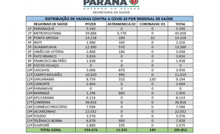 tabela distribuicao vacinas