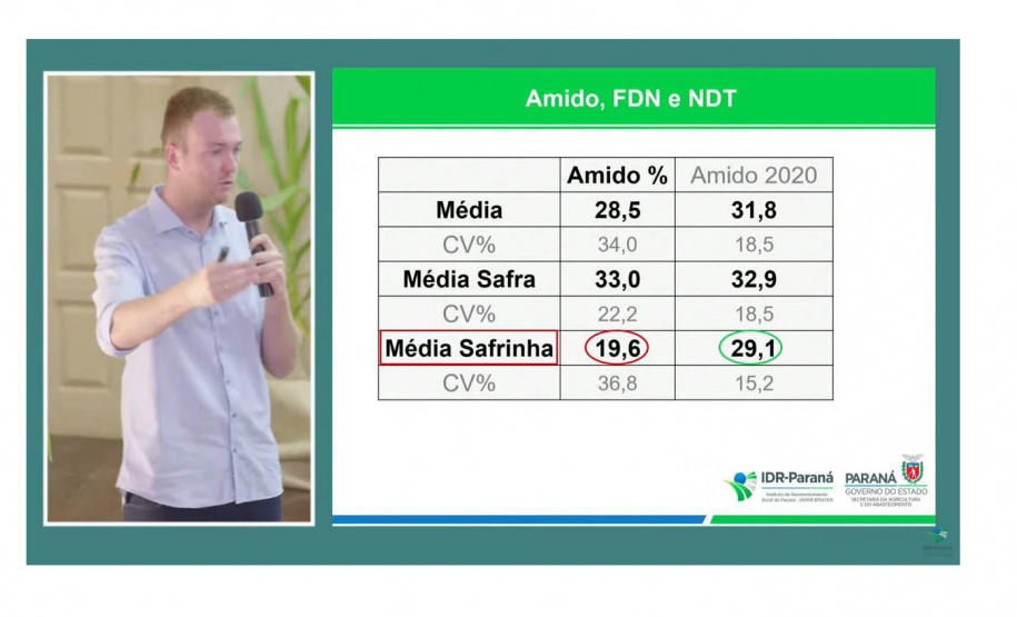 Torneio avalia qualidade da silagem de milho e incentiva melhorias no sistema de produção