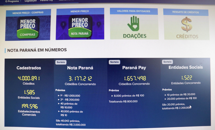 Há 6 anos o Programa Nota Paraná vem fiscalizando empresas e combatendo a sonegação fiscal no estado. Mais do que isso, o programa que nesta segunda-feira (22) alcançou a marca de 4 milhões de inscritos, tem sido um instrumento de mudança na vida dos paranaenses.  -  Curitiba, 23/11/2021 - Foto: SEFA