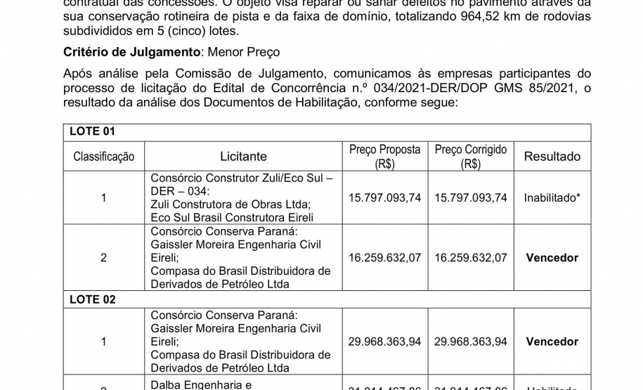 DER divulga resultado final da licitação de conservação das rodovias do Anel de Integração