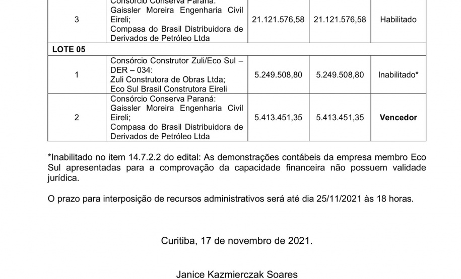 DER divulga resultado final da licitação de conservação das rodovias do Anel de Integração