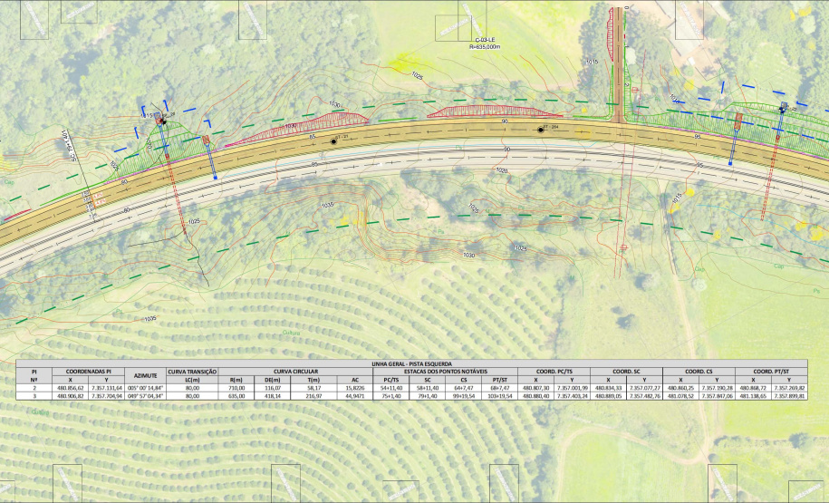Governo licita R$ 1,7 bilhão em obras, projetos e serviços em rodovias em 2021