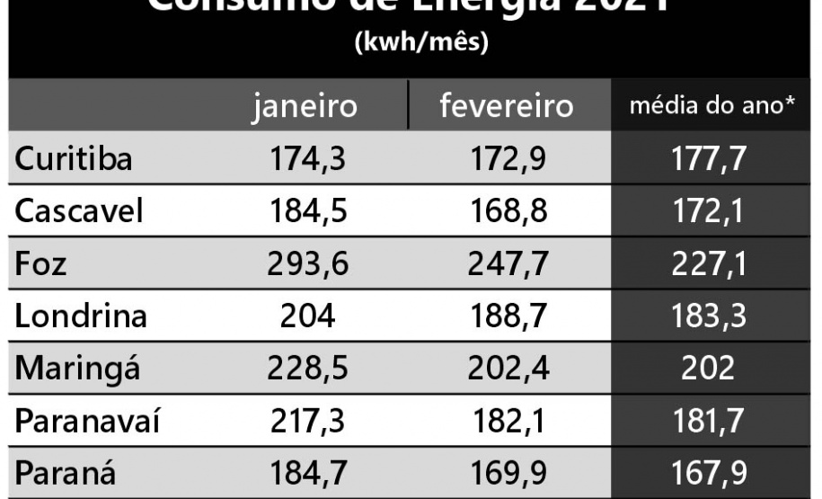 Uso eficiente do ar-condicionado ajuda no controle da fatura de energia
