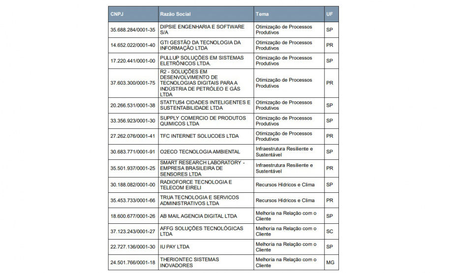 Sanepar Startups recebe propostas de todas as regiões do Brasil