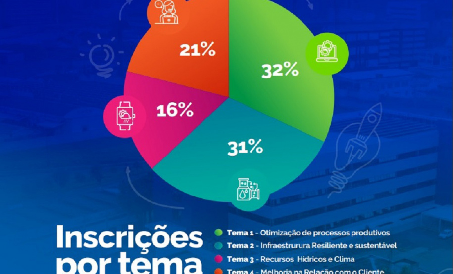 Sanepar Startups recebe propostas de todas as regiões do Brasil