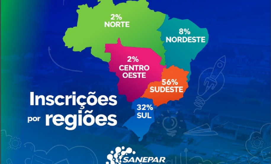 Sanepar Startups recebe propostas de todas as regiões do Brasil