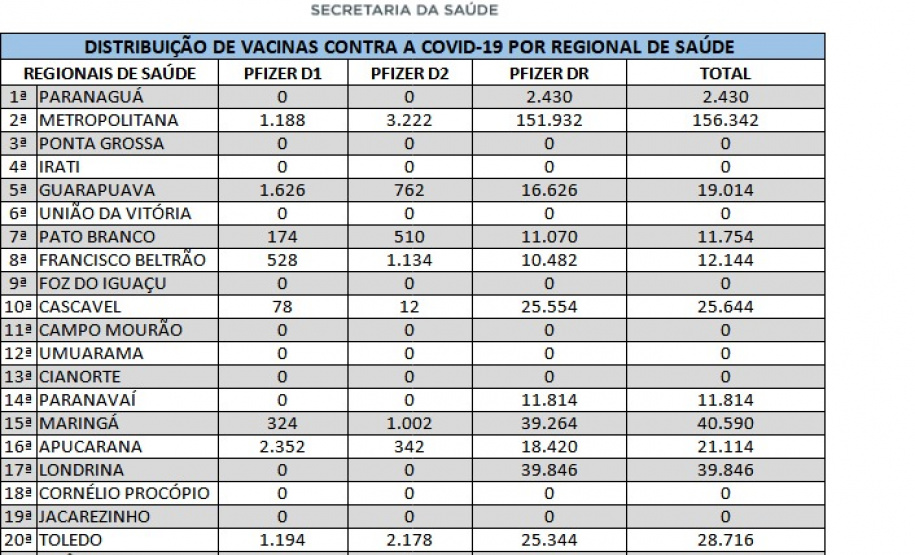 Saúde recebe mais 567 mil vacinas contra a Covid-19 e inicia distribuição