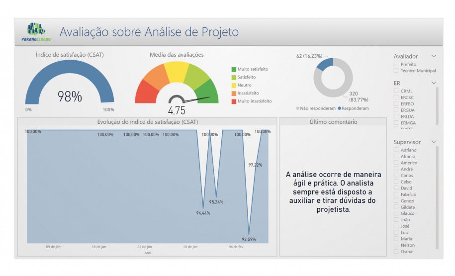 Paranacidade passa por avaliação Municipal para fortalecer sua excelência como Empresa Pública