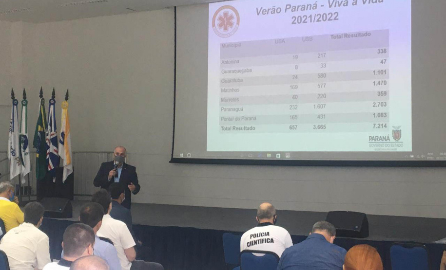 Saúde faz balanço de 50 dias da Operação Verão no litoral do Paraná