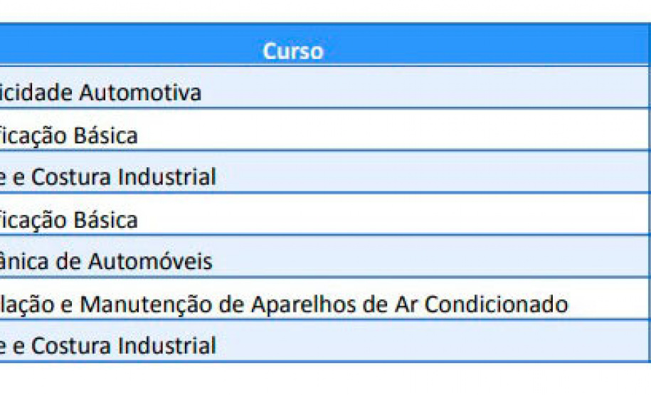 Capacitação oferecida pelos cursos das Carretas do Conhecimento muda realidade de paranaenses