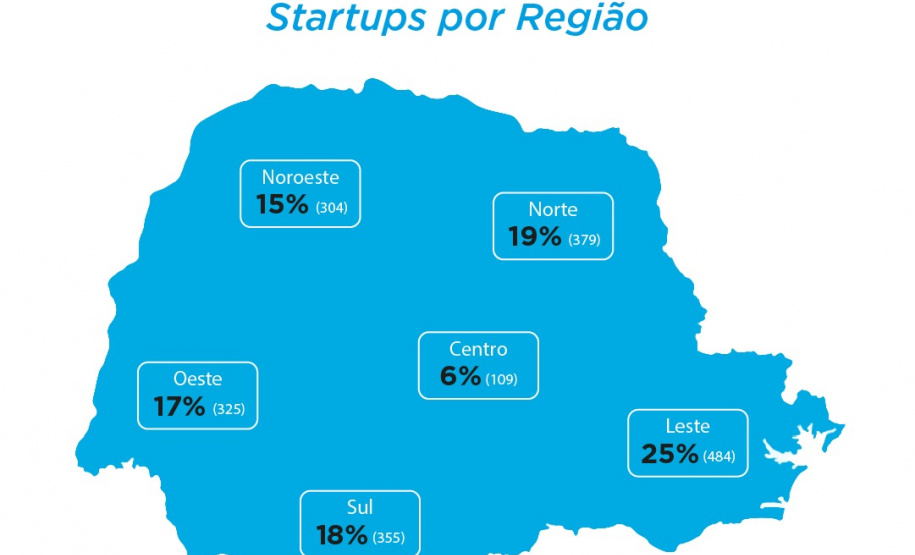 Inovação em alta: mais de 50% das startups do Paraná foram criadas desde 2019