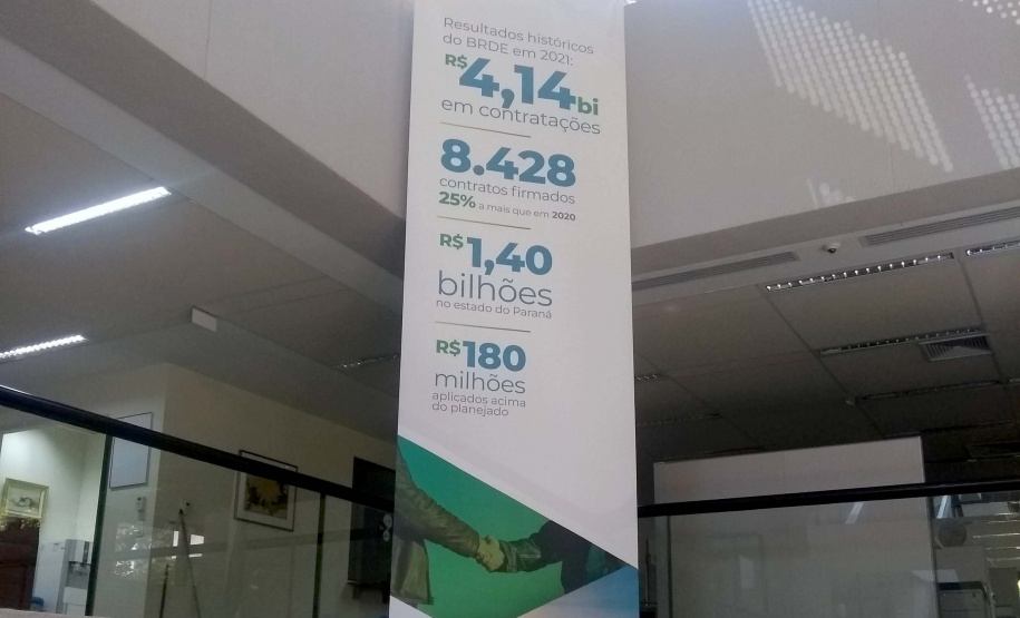 BRDE alcança recorde histórico de desempenho com R$ 4,1 bilhões de contratos no Sul