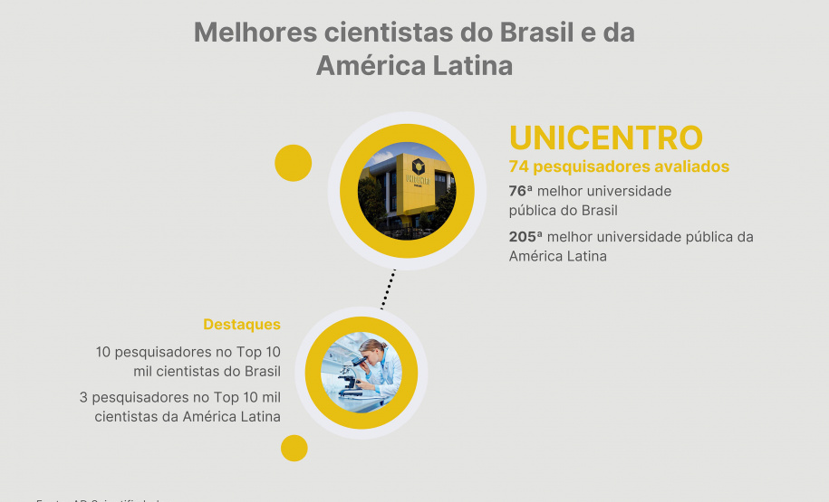 Ranking destaca influência da produção científica paranaense em nível internacional