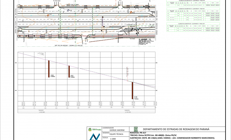 DER/PR lança edital de duplicação de rodovias em Campo Mourão