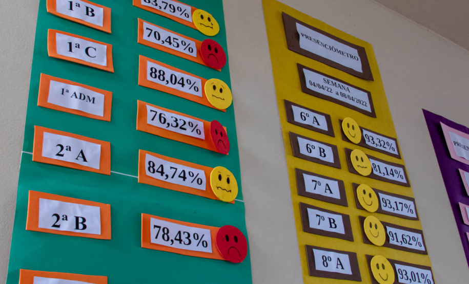 Com “Presençômetro”, escolas vão a casa dos alunos para evitar abandono escolar