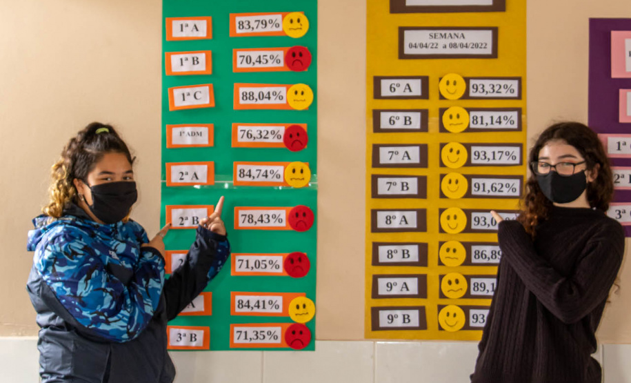 Com “Presençômetro”, escolas vão a casa dos alunos para evitar abandono escolar