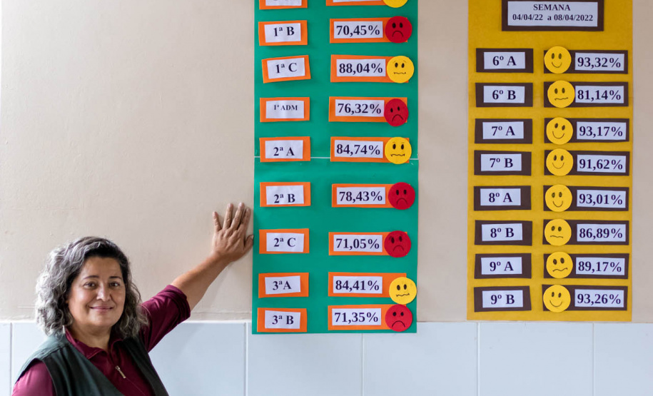 Com “Presençômetro”, escolas vão a casa dos alunos para evitar abandono escolar