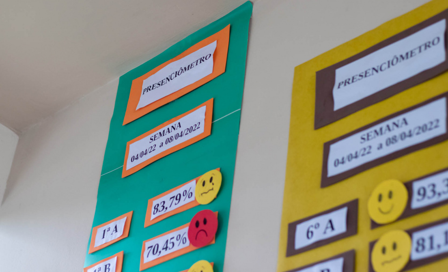 Com “Presençômetro”, escolas vão a casa dos alunos para evitar abandono escolar