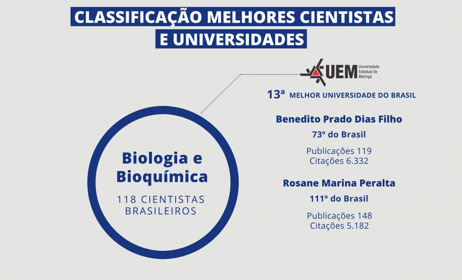 Pesquisadores das universidades estaduais estão na lista de melhores cientistas do mundo