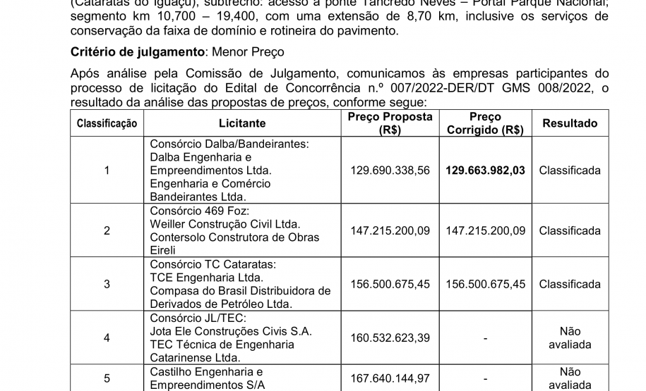 Três consórcios permanecem na disputa pela duplicação da Rodovia das Cataratas