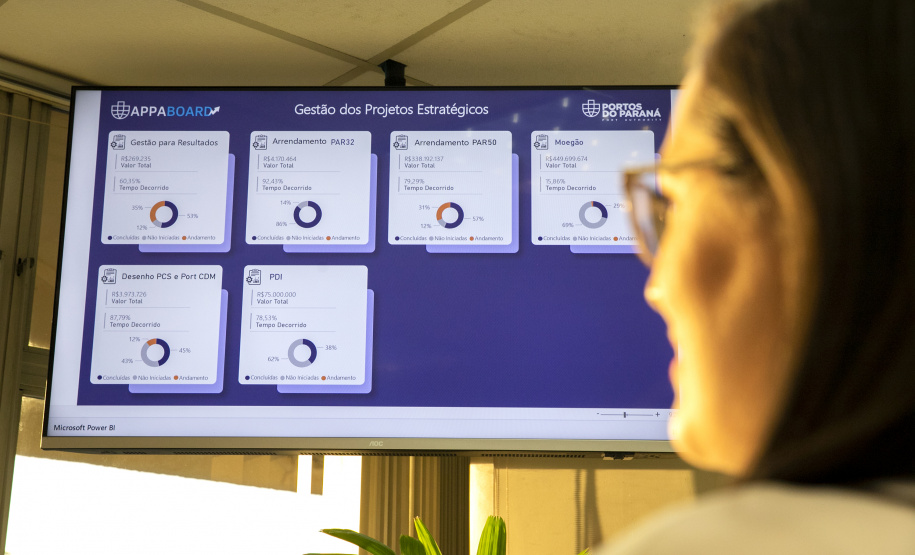 Portos do Paraná inova e lança painel com andamento de seus atos e projetos