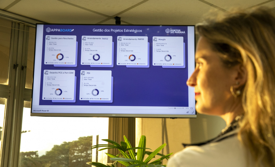 Portos do Paraná inova e lança painel com andamento de seus atos e projetos